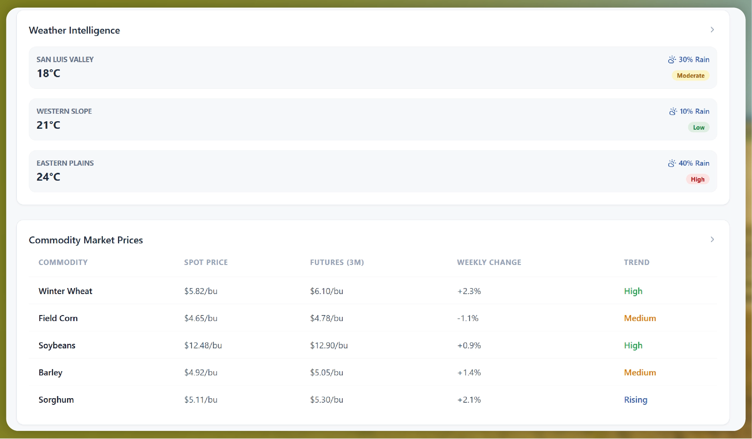 Weekly E-commerce Price Comparison in Amazon India - Trends & Insights-01